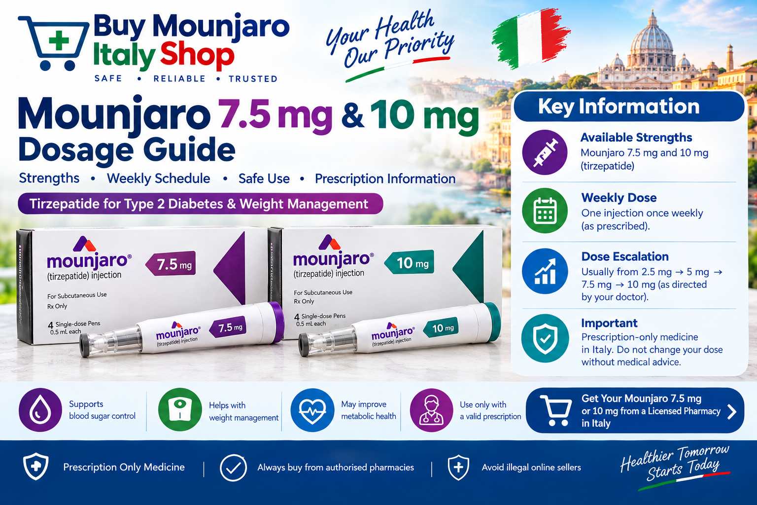 Mounjaro 7.5 mg and 10 mg