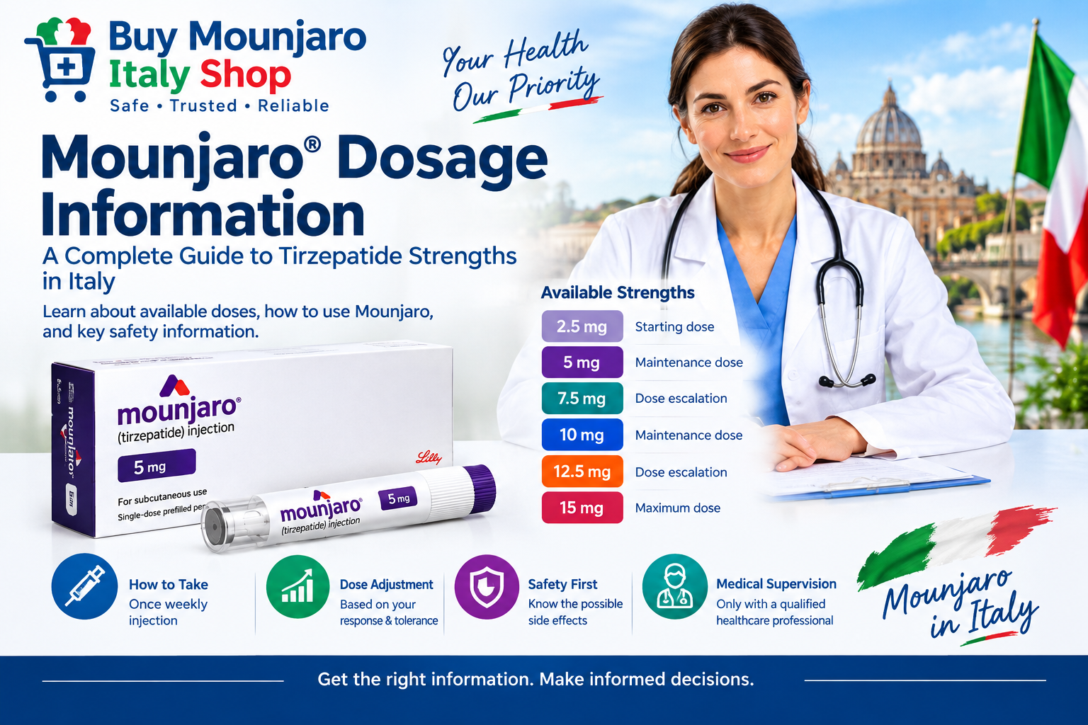 Mounjaro dosage information