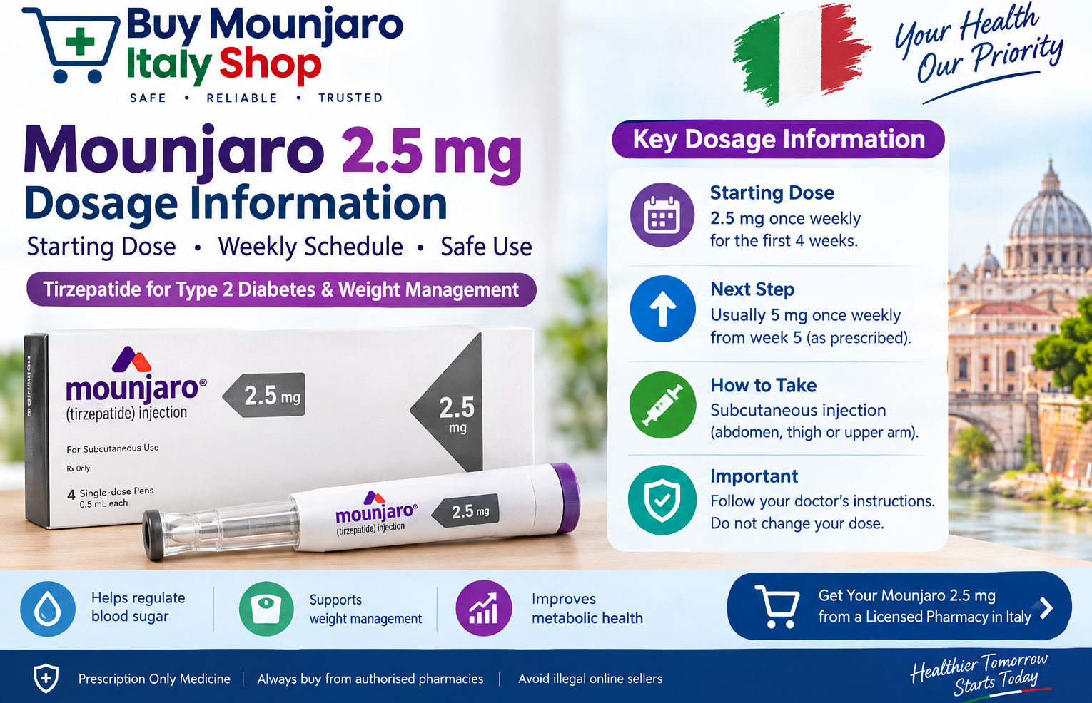 Mounjaro 2.5 mg dosage information