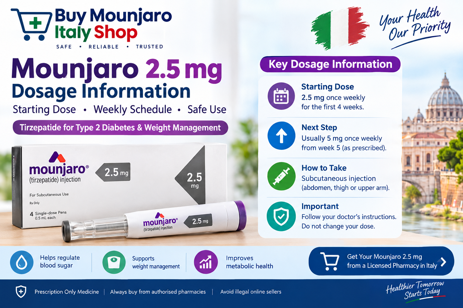 Mounjaro 2.5 mg dosage information
